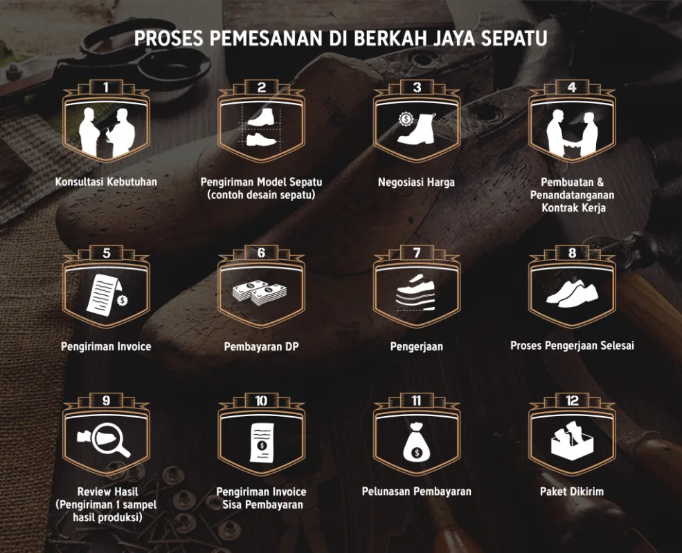 proses pemesanan sepatu