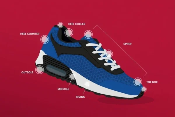 bagian bagian sepatu
